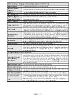 Preview for 14 page of Telefunken D50F275N3C Instruction Manual