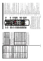 Предварительный просмотр 7 страницы Telefunken D50U446A Instruction Manual