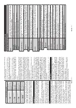 Предварительный просмотр 10 страницы Telefunken D50U446A Instruction Manual