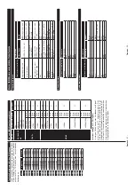 Предварительный просмотр 16 страницы Telefunken D50U446A Instruction Manual