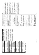 Предварительный просмотр 22 страницы Telefunken D50U446A Instruction Manual