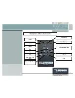 Preview for 9 page of Telefunken DIGIFRAME 15001 User Manual