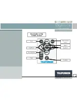 Preview for 9 page of Telefunken Digiframe 8401 User Manual