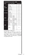 Preview for 18 page of Telefunken DOMUS32DVISM Operating Instructions Manual