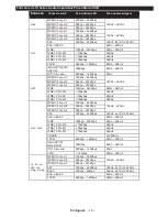 Preview for 20 page of Telefunken DOMUS32DVISM Operating Instructions Manual