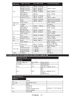 Preview for 21 page of Telefunken DOMUS32DVISM Operating Instructions Manual