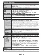 Preview for 43 page of Telefunken DOMUS32DVISM Operating Instructions Manual