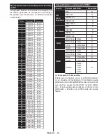 Preview for 50 page of Telefunken DOMUS32DVISM Operating Instructions Manual