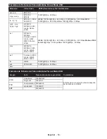 Preview for 51 page of Telefunken DOMUS32DVISM Operating Instructions Manual