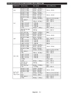 Preview for 52 page of Telefunken DOMUS32DVISM Operating Instructions Manual