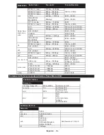 Preview for 53 page of Telefunken DOMUS32DVISM Operating Instructions Manual