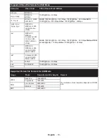 Preview for 80 page of Telefunken DOMUS32DVISM Operating Instructions Manual