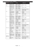 Preview for 81 page of Telefunken DOMUS32DVISM Operating Instructions Manual