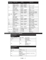 Preview for 82 page of Telefunken DOMUS32DVISM Operating Instructions Manual