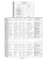 Preview for 92 page of Telefunken DOMUS32DVISM Operating Instructions Manual