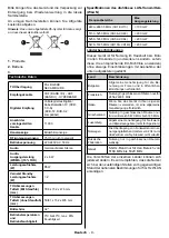 Preview for 10 page of Telefunken H32V35 Instruction Manual