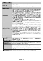 Preview for 19 page of Telefunken H32V35 Instruction Manual