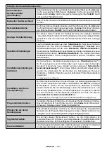 Preview for 21 page of Telefunken H32V35 Instruction Manual