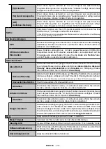 Preview for 23 page of Telefunken H32V35 Instruction Manual