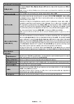 Preview for 140 page of Telefunken H32V35 Instruction Manual