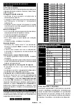 Preview for 148 page of Telefunken H32V35 Instruction Manual