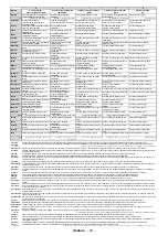 Preview for 165 page of Telefunken H32V35 Instruction Manual