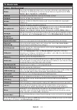 Preview for 14 page of Telefunken H40V3 Instruction Manual