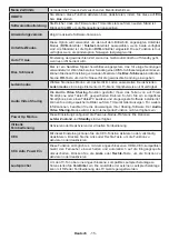 Preview for 17 page of Telefunken H40V3 Instruction Manual