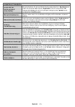 Preview for 18 page of Telefunken H40V3 Instruction Manual