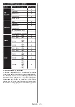 Preview for 22 page of Telefunken H40V3 Instruction Manual