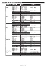 Предварительный просмотр 24 страницы Telefunken H40V3 Instruction Manual