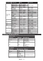 Предварительный просмотр 25 страницы Telefunken H40V3 Instruction Manual