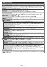 Preview for 50 page of Telefunken H40V3 Instruction Manual