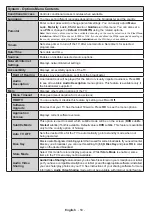 Preview for 52 page of Telefunken H40V3 Instruction Manual