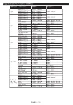 Preview for 58 page of Telefunken H40V3 Instruction Manual