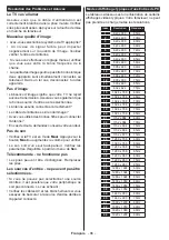 Preview for 88 page of Telefunken H40V3 Instruction Manual