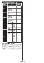 Preview for 89 page of Telefunken H40V3 Instruction Manual