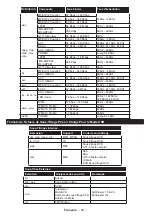 Preview for 92 page of Telefunken H40V3 Instruction Manual