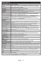 Preview for 116 page of Telefunken H40V3 Instruction Manual