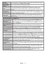 Preview for 119 page of Telefunken H40V3 Instruction Manual