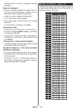 Preview for 122 page of Telefunken H40V3 Instruction Manual