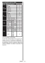 Preview for 123 page of Telefunken H40V3 Instruction Manual