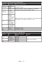 Preview for 124 page of Telefunken H40V3 Instruction Manual