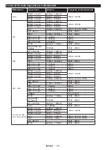 Preview for 125 page of Telefunken H40V3 Instruction Manual