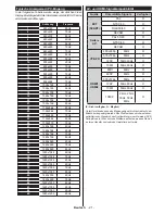 Предварительный просмотр 22 страницы Telefunken H42S5 Instruction Manual