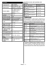 Предварительный просмотр 137 страницы Telefunken H43UH65 Instruction Manual