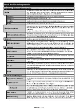 Preview for 17 page of Telefunken H43V35 Instruction Manual