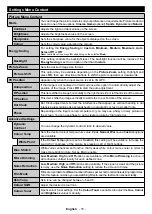 Preview for 59 page of Telefunken H43V35 Instruction Manual