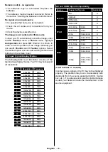 Preview for 68 page of Telefunken H43V35 Instruction Manual