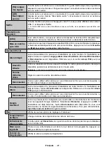 Preview for 103 page of Telefunken H43V35 Instruction Manual